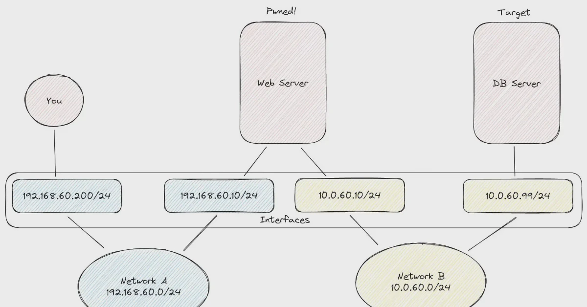 Preview image for Pivoting with Chisel